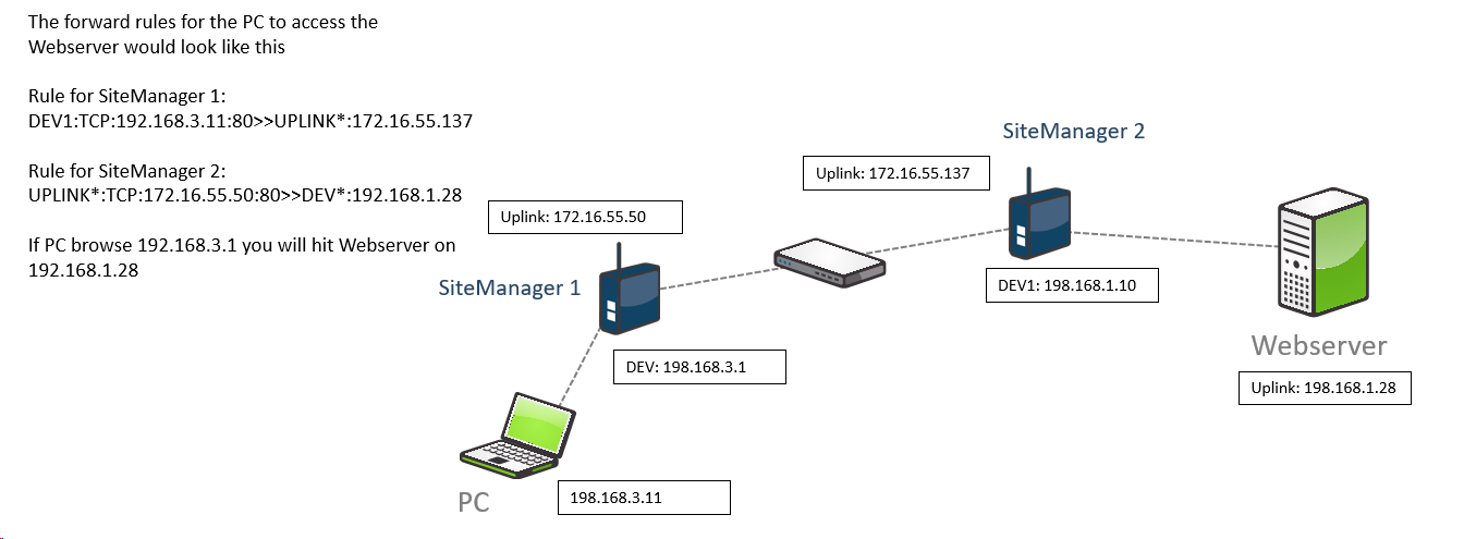 free port forwarding software cnet