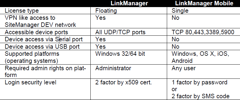 Linkmanager Mobile Knowledge Base